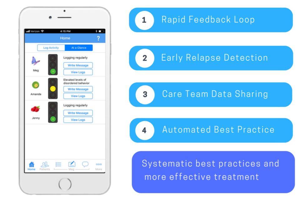 Feedback screen allows clients and clinicians to keep track of how treatment is progressing